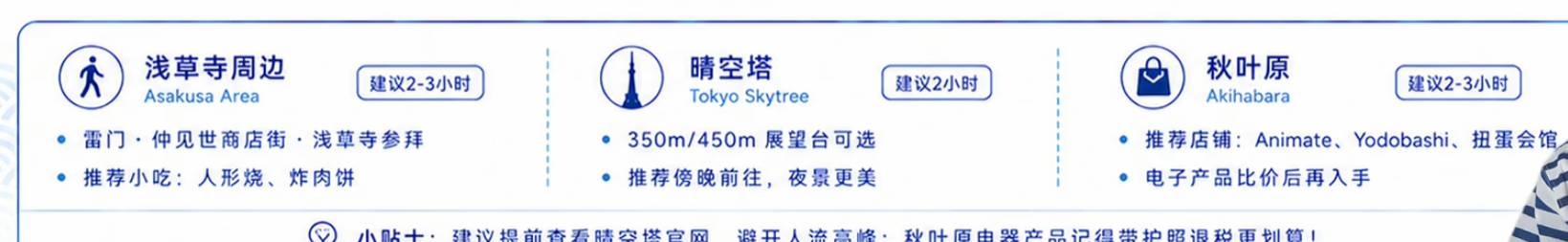 浅草、晴空塔、秋叶原