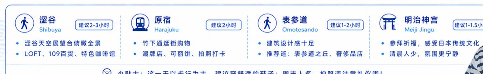 涩谷、原宿、表参道、明治神宫