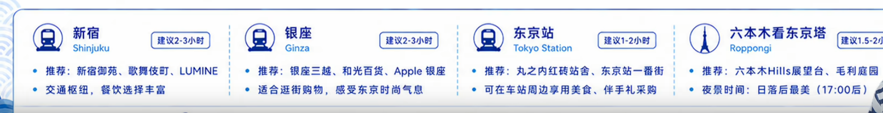 新宿、银座、东京站、六本木