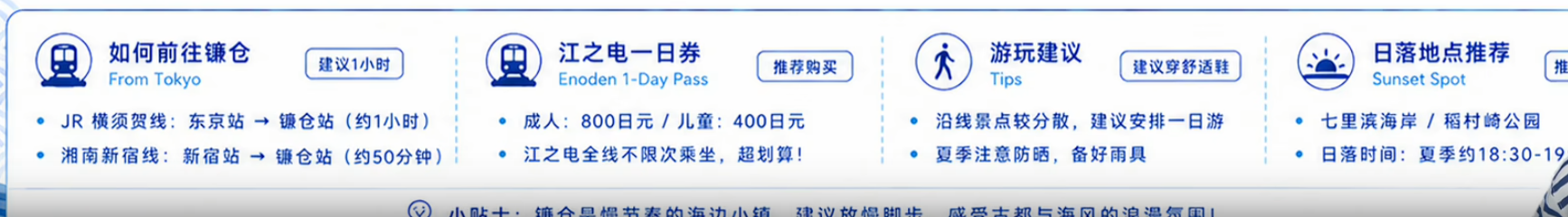 镰仓、江之电、湘南日落